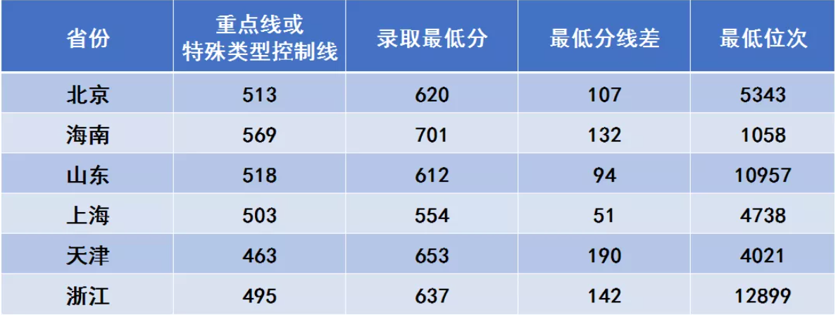 2025西安电子科技大学录取分数线一览表（含2019-2025历年）